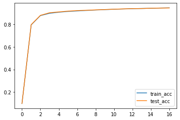 Deep Learning from Scratch - Neural Network Training
